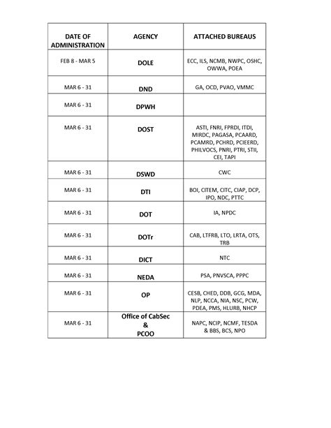 cespes online rating 2023